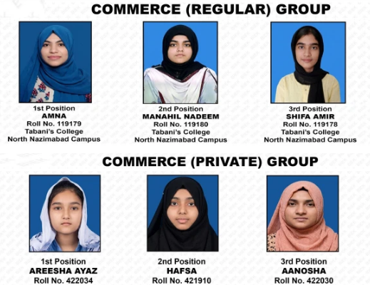 Top positions in commerce Group